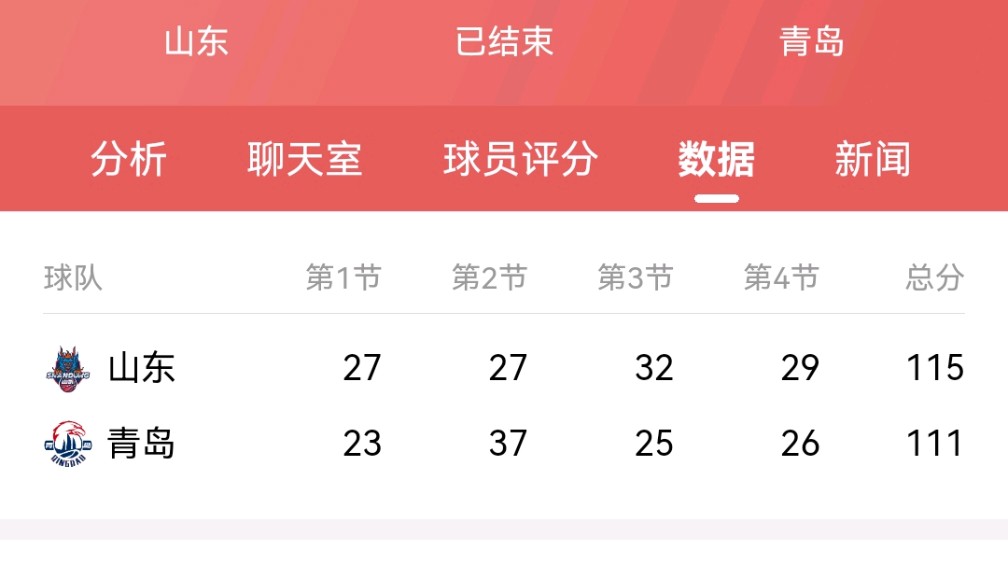 AYX 体育娱乐平台包含Ming连续五场比赛得分超过重要助攻，中国队不断突破！引发球迷热议的词条